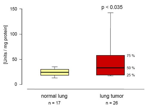 lung_cancer_concentrations_